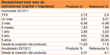 Rentabilidad Ishares Eur Aggregate Bonds